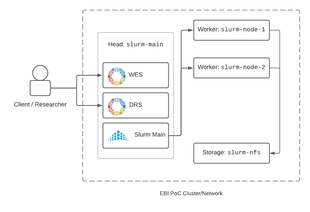 Architecture Diagram